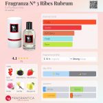 عطر ادکلن فراگرنزا نامبر تری ریبز روباروم اِکس فلوریبوس وینیس - Fragranza Nº 3 Ribes Rubrum Ex Floribus Vinis - بررسی، قیمت و خرید