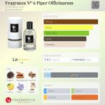 عطر ادکلن فرگرانزا نامبر شش پیپر آفیسیناروم اِکس فلوریبوس وینیس - Fragranza Nº 6 Piper Officinarum Ex Floribus Vinis - بررسی، قیمت و خرید