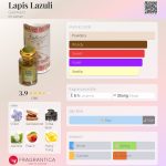 عطر ادکلن لاپیس لازولی گلیمارد - Lapis Lazuli Galimard - بررسی، قیمت و خرید
