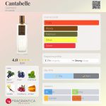 عطر ادکلن کانتابل گالیمار - Cantabelle Galimard - بررسی، قیمت و خرید
