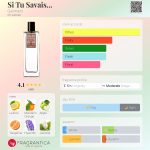 عطر ادکلن سی تو ساوه گالیما - Si Tu Savais... Galimard - بررسی، قیمت و خرید