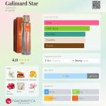 عطر ادکلن گالیمارد استار گالیمار - Galimard Star Galimard - بررسی، قیمت و خرید
