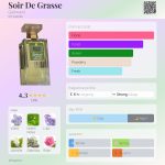 عطر ادکلن سوار د گراس گالیمارد - Soir De Grasse Galimard - بررسی، قیمت و خرید