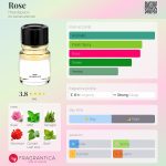 عطر ادکلن رز هدسپیس - Rose Headspace - بررسی، قیمت و خرید