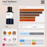 عطر ادکلن اود مدنس فرگرانس ورد - Oud Madness Fragrance World - بررسی، قیمت و خرید