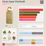 عطر ادکلن الیژیا شوگَر پچولی فرگرنس وُرد - Elysia Sugar Patchouli Fragrance World - بررسی، قیمت و خرید