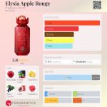 عطر ادکلن الیژیا اپل روژ فرگرانس ورلد - Elysia Apple Rouge Fragrance World - بررسی، قیمت و خرید