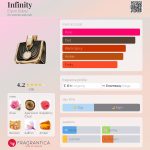عطر ادکلن اینفینیتی الیون دبی - Infinity Elyon Dubai - بررسی، قیمت و خرید