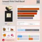 عطر ادکلن آرمانی پریوه عود رویال جیورجیو آرمانی - Armani Privé Oud Royal Giorgio Armani - بررسی، قیمت و خرید
