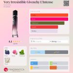 عطر ادکلن وری ایرزیستیبل جیوانچی له اینتنس ژیوانشی - Very Irresistible Givenchy L’Intense Givenchy - بررسی، قیمت و خرید