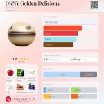 عطر ادکلن دی کی ان وای گلدن دلیشس دانا کارن - DKNY Golden Delicious Donna Karan - بررسی، قیمت و خرید