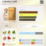عطر ادکلن کبوتین گلد گرس - Cabotine Gold Grès - بررسی، قیمت و خرید