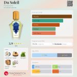 عطر ادکلن دو سُلِی فِلوراسِنت - Du Soleil Florascent - بررسی، قیمت و خرید