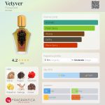 عطر ادکلن وتیور فلوراسنت - Vetyver Florascent - بررسی، قیمت و خرید