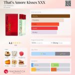 عطر ادکلن دَتس آموره کیسز اِکس اِکس اِکس گای ماتیلّو - That's Amore Kisses XXX Gai Mattiolo - بررسی، قیمت و خرید
