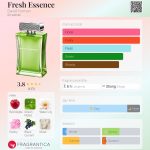 عطر ادکلن فرش اسنس دیوید یورمن - Fresh Essence David Yurman - بررسی، قیمت و خرید