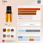 عطر ادکلن تابو دانا - Tabu Dana - بررسی، قیمت و خرید