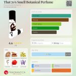 عطر ادکلن دَت سِوِنتیز اِسمِل بووتانیکال پِرفیوم اسنچوال الکمی - That 70's Smell Botanical Perfume Esscentual Alchemy - بررسی، قیمت و خرید