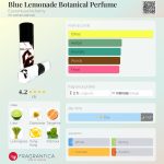 عطر ادکلن بلو لمونید بوتانیکال پرفیوم اسنتوال الکمی - Blue Lemonade Botanical Perfume Esscentual Alchemy - بررسی، قیمت و خرید