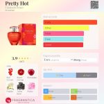 عطر ادکلن پرتی هات الیزابت آردن - Pretty Hot Elizabeth Arden - بررسی، قیمت و خرید