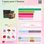 عطر ادکلن آنگارو پور لوم امانوئل آنگارو - Ungaro pour L'Homme Emanuel Ungaro - بررسی، قیمت و خرید