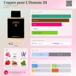 عطر ادکلن اونگارو پور لهوم تری امانوئل آنگارو - Ungaro pour L'Homme III Emanuel Ungaro - بررسی، قیمت و خرید