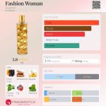 عطر ادکلن فشن وومن گپارد - Fashion Woman Guepard - بررسی، قیمت و خرید