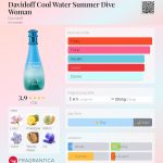 عطر ادکلن کول واتر سامر دایو ویمن داویدوف - Davidoff Cool Water Summer Dive Woman Davidoff - بررسی، قیمت و خرید