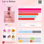 عطر ادکلن لاو-ا-لیشس فِلِرت - Luv-a-licious Flirt! - بررسی، قیمت و خرید