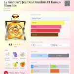 عطر ادکلن ۲۴ فوبورگ ژو دس اومنیبوس اِ دَم بلانچ اِرمِس - 24 Faubourg Jeu Des Omnibus Et Dames Blanches Hermès - بررسی، قیمت و خرید