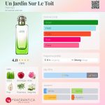عطر ادکلن آن ژاردن سور له توا هِرمِس - Un Jardin Sur Le Toit Hermès - بررسی، قیمت و خرید