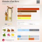 عطر ادکلن ایستوار دان روِ هیوبرت ماس کریشنز - Histoire d'un Reve Hubert Maes Creations - بررسی، قیمت و خرید