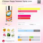 عطر ادکلن کلینیک هپی سامر اسپری ۲۰۱۰ کلینیک - Clinique Happy Summer Spray 2010 Clinique - بررسی، قیمت و خرید