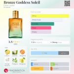 عطر ادکلن برانز گادس سولی استی لودر - Bronze Goddess Soleil Estée Lauder - بررسی، قیمت و خرید