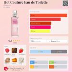 عطر ادکلن هات کوتور او دو تویلت ژیوانشی - Hot Couture Eau de Toilette Givenchy - بررسی، قیمت و خرید
