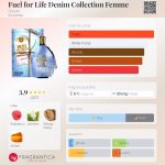 عطر ادکلن فیول فور لایف دِنیم کالکشن فِم دیزل - Fuel for Life Denim Collection Femme Diesel - بررسی، قیمت و خرید