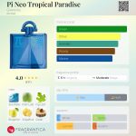 عطر ادکلن پای نئو تراپیکال پارادایس ژیوانشی - Pi Neo Tropical Paradise Givenchy - بررسی، قیمت و خرید