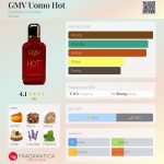 عطر ادکلن جی‌ام‌وی اوومو هات جیانمارکو ونچوری - GMV Uomo Hot GianMarco Venturi - بررسی، قیمت و خرید