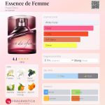عطر ادکلن اِسنس د فِم هوگو بوس - Essence de Femme Hugo Boss - بررسی، قیمت و خرید
