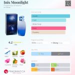عطر ادکلن اینیس مونلایت فرگرنسز آو آیرلند - Inis Moonlight Fragrances of Ireland - بررسی، قیمت و خرید