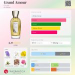 عطر ادکلن گرند آمور گوتال - Grand Amour Goutal - بررسی، قیمت و خرید