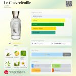 عطر ادکلن لشوروفوی گوتال - Le Chevrefeuille Goutal - بررسی، قیمت و خرید