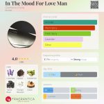 عطر ادکلن این د مد فور لاو من جیانفرانکو فره - In The Mood For Love Man Gianfranco Ferre - بررسی، قیمت و خرید