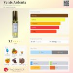 عطر ادکلن ونتس آردنتس اِن وُیِج پرفیومز - Vents Ardents En Voyage Perfumes - بررسی، قیمت و خرید