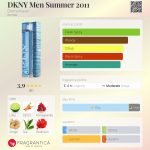 عطر ادکلن دی کی ان وای من سامر دو هزار و یازده دونا کارن - DKNY Men Summer 2011 Donna Karan - بررسی، قیمت و خرید
