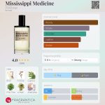عطر ادکلن میسیسیپی مدیسین دی‌اس اند دورگا - Mississippi Medicine DS&Durga - بررسی، قیمت و خرید