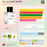 عطر ادکلن نو. ۱۰ لینده برلین فراو تونی پارفوم - No. 10 Linde Berlin Frau Tonis Parfum - بررسی، قیمت و خرید