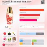 عطر ادکلن بیوتیفول سامر فان تو هزار و هفت اِستی لادر - Beautiful Summer Fun 2007 Estée Lauder - بررسی، قیمت و خرید