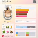 عطر ادکلن لو پَرفیوم الی ساب - Le Parfum Elie Saab - بررسی، قیمت و خرید