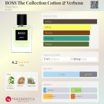 عطر ادکلن باس د کالکشن کاتن اند وربنا هوگو بوس - BOSS The Collection Cotton & Verbena Hugo Boss - بررسی، قیمت و خرید